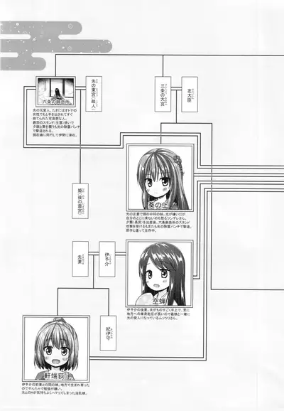 Hikari no Kimi no Saganaki Keikaku <Wakamurasaki>