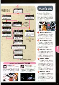 (一般画集) [elf] この世の果てで恋を唄う少女YU-NO 完全ガイド