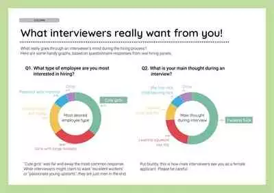 [Yoiko Books (Asoko Takeru)] Josei no Tame no Zettai ni Ochinai Shuukatsu-jutsu | The Women's Foolproof Guide to Job Hunting Success Ch. 1-2 [English] [SaLamiLid] [Digital]